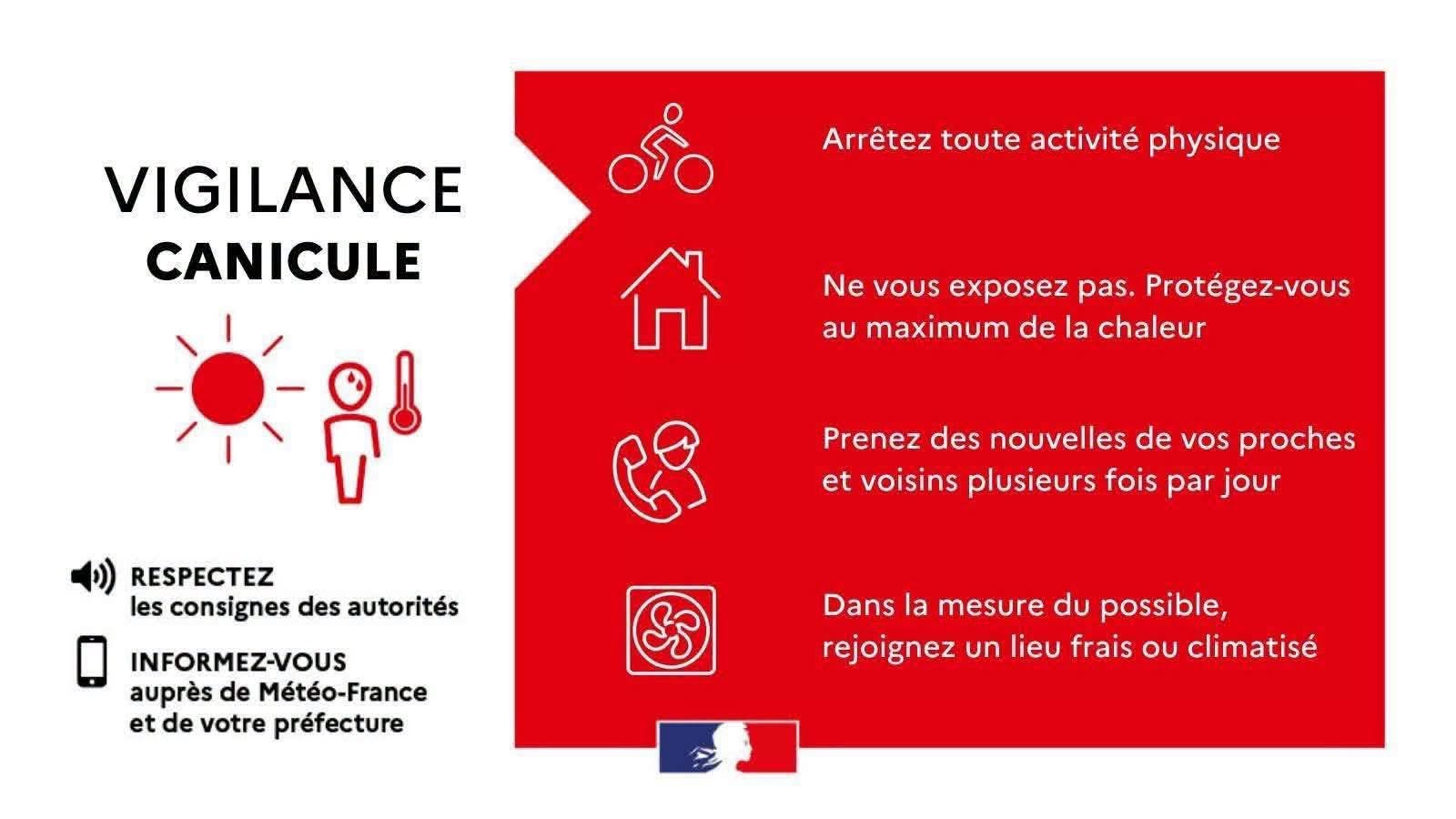 Alerte canicule : les bons gestes